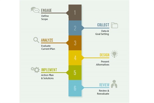 Our Process